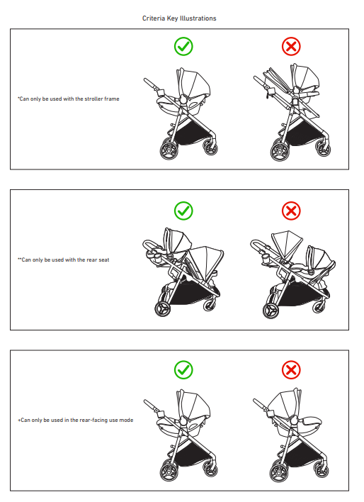 Graco Stroller and Infant Car Seat Compatibility List
